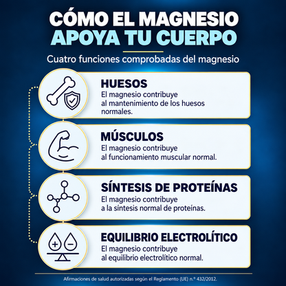 Salvini Labs - Magnesium Bisglycinate Gummies